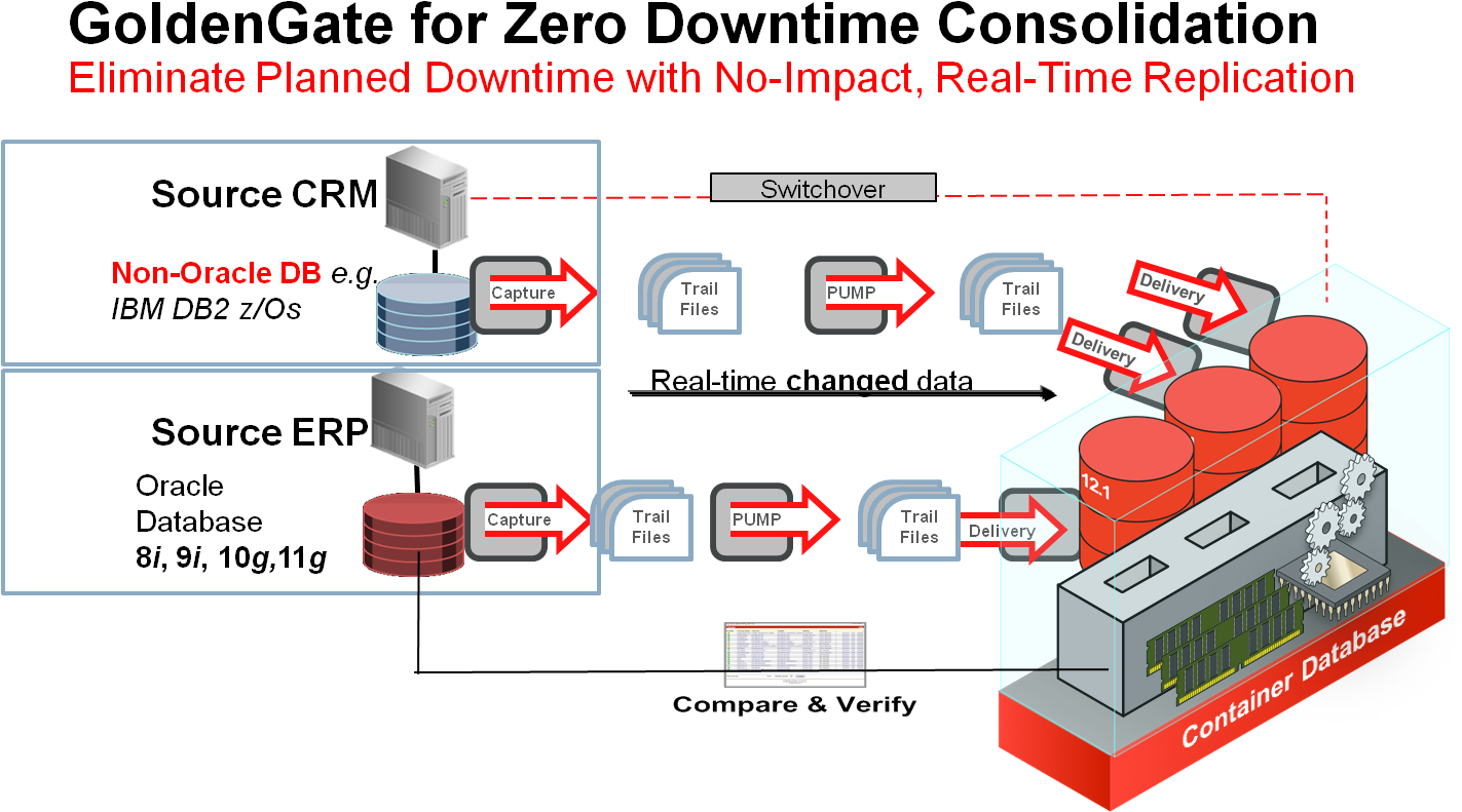 As Companies Move To Private Cloud Implementations - Diagram (1510x822), Png Download