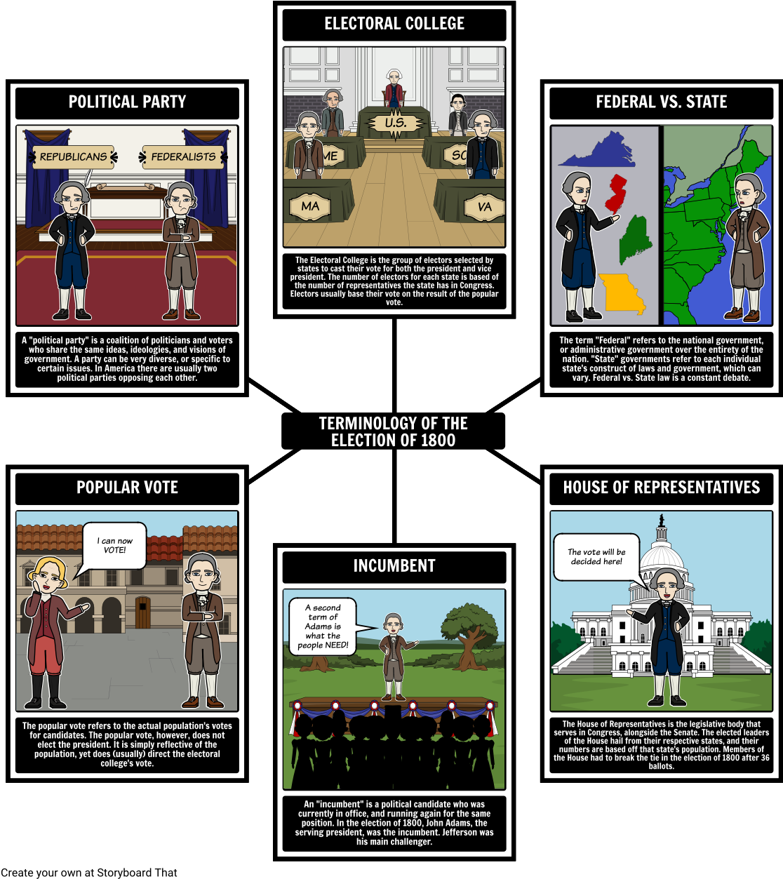 The Election Of 1800 Terminology - Election (1142x1277), Png Download