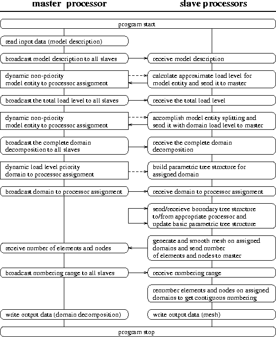Document (558x680), Png Download