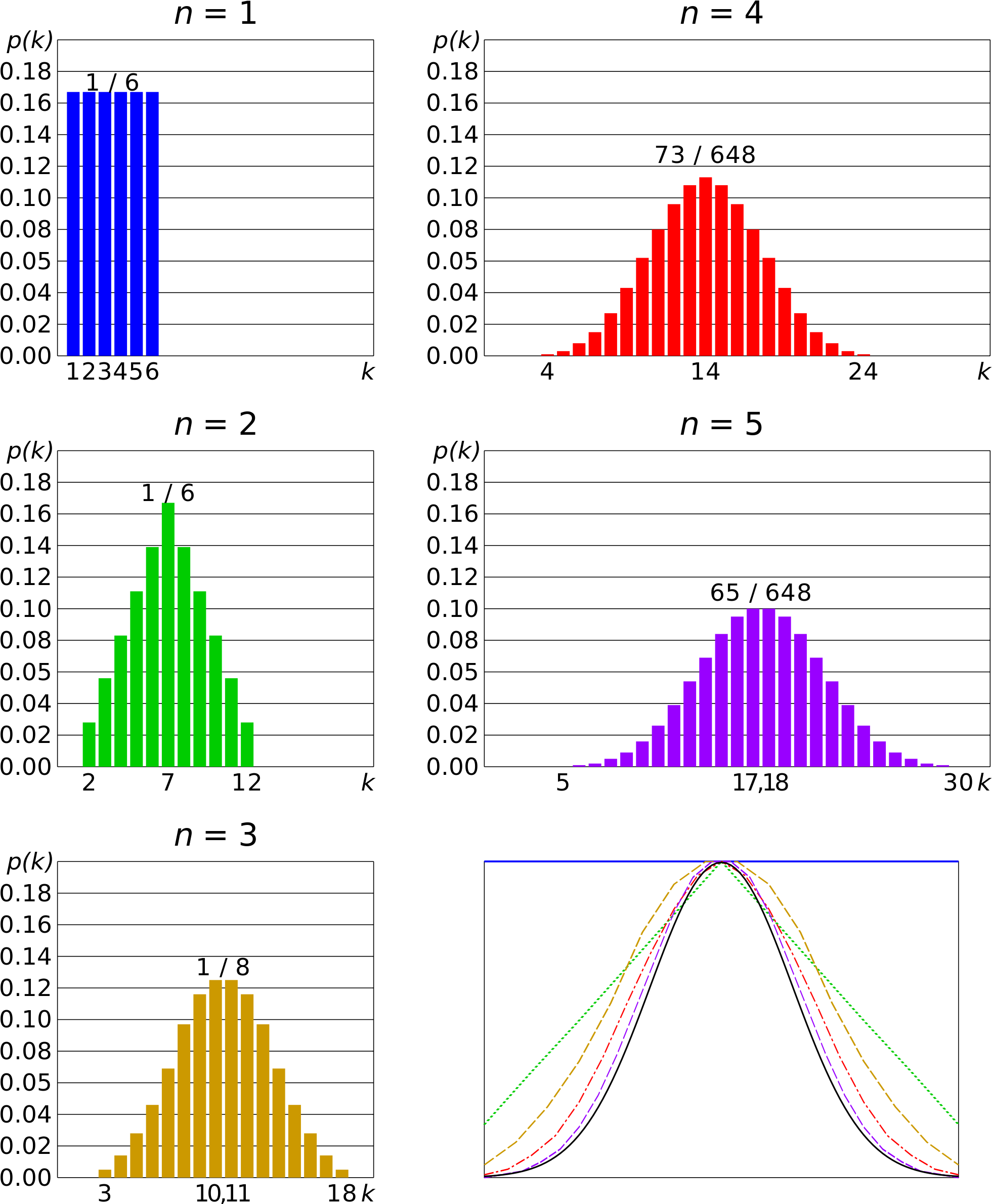 Open - Central Limit Theorem (2000x2398), Png Download