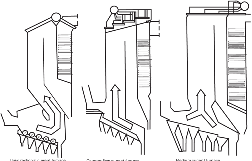 Different Design Of The Combustion Chambers With Grate - Combustion (850x545), Png Download
