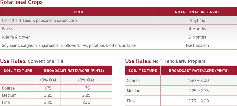 Rotational Crops And Use Rates - Harness Max Herbicide (997x445), Png Download