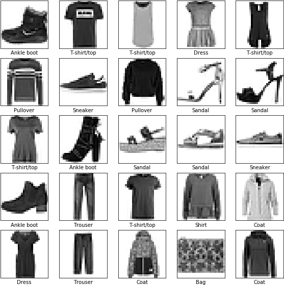 Build The Model - Artificial Neural Network (576x575), Png Download