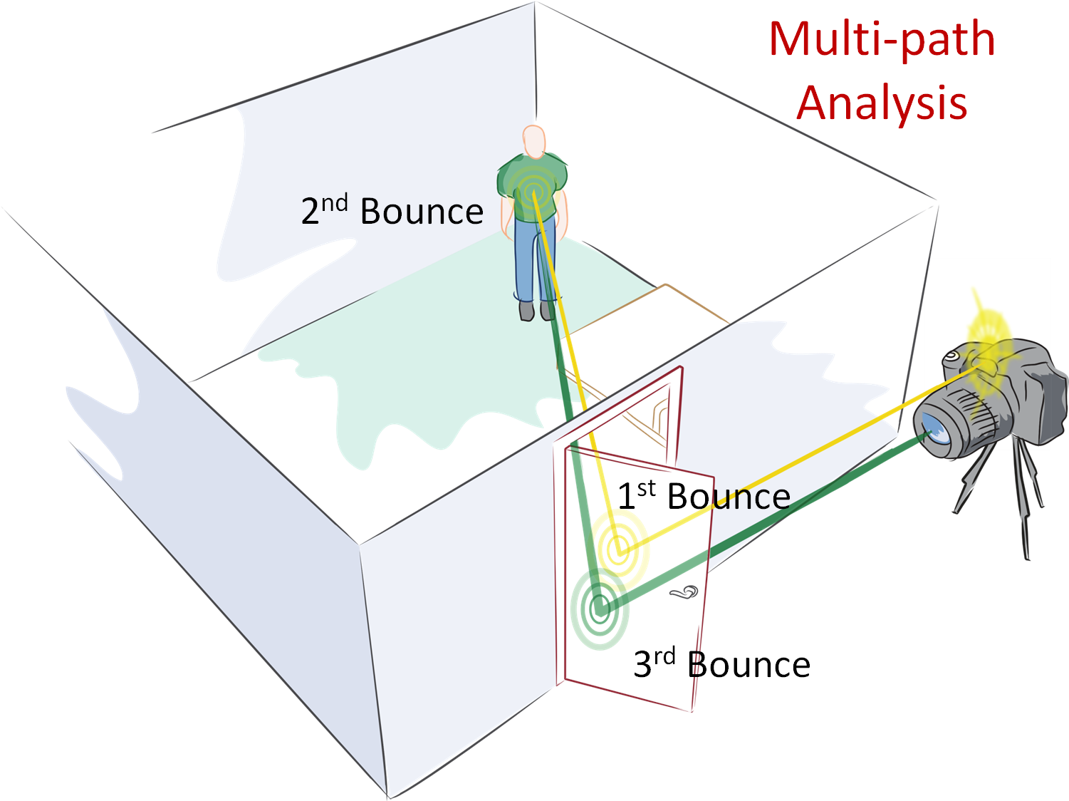 Bounces, Light Transport - Graphic Design (1515x1140), Png Download
