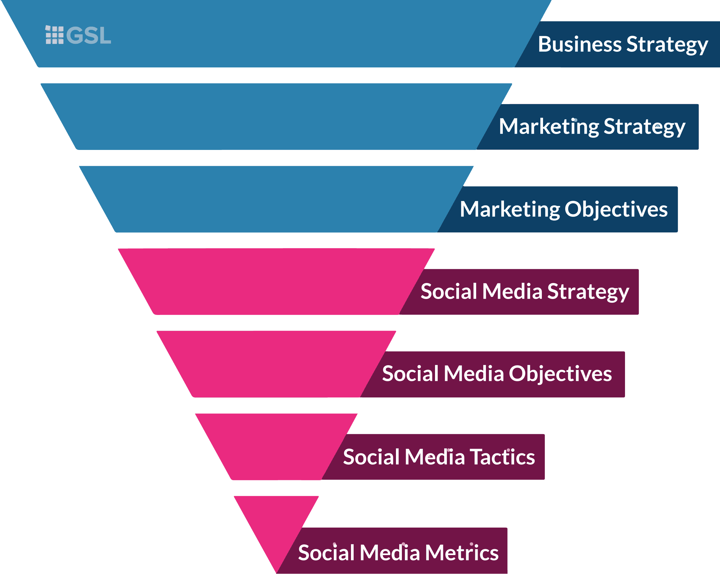 What's Happening - Graphic Design (2433x1941), Png Download