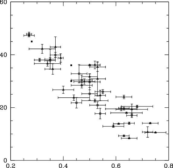 Spiral Arm Pitch Angle Versus Rotation Curve Shear - Diagram (572x554), Png Download