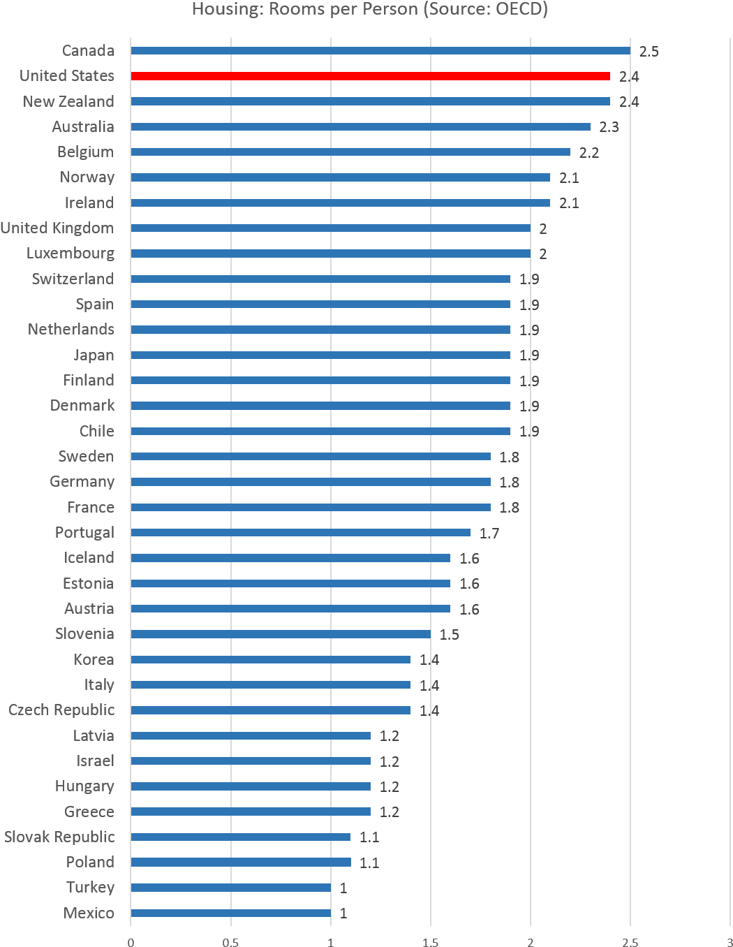 Rooms1 - Japanese Cars Vs American Chart (1088x1397), Png Download