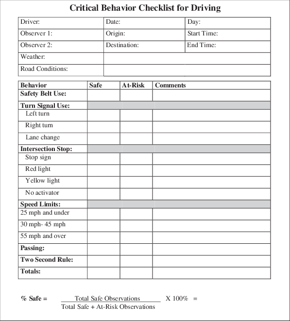 A Critical Behavior Checklist Can Be Used To Increase - Document (597x661), Png Download