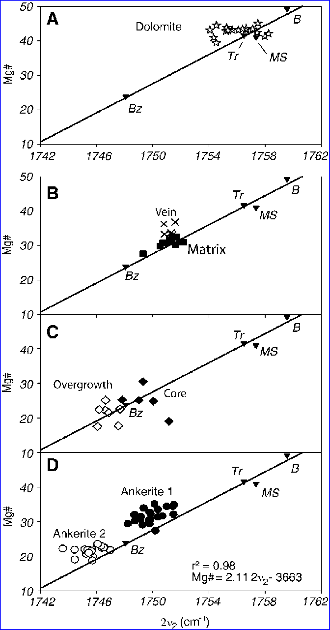 And 8 Show Siderite And Ankerite Mg - Barberton (672x1281), Png Download