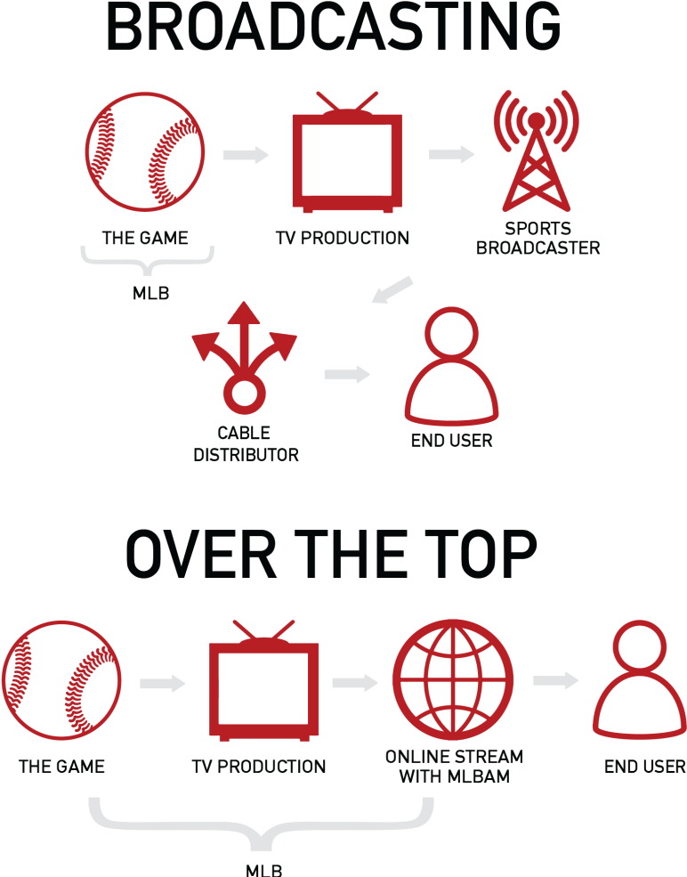 Mlb 2b - Mlb (896x1024), Png Download