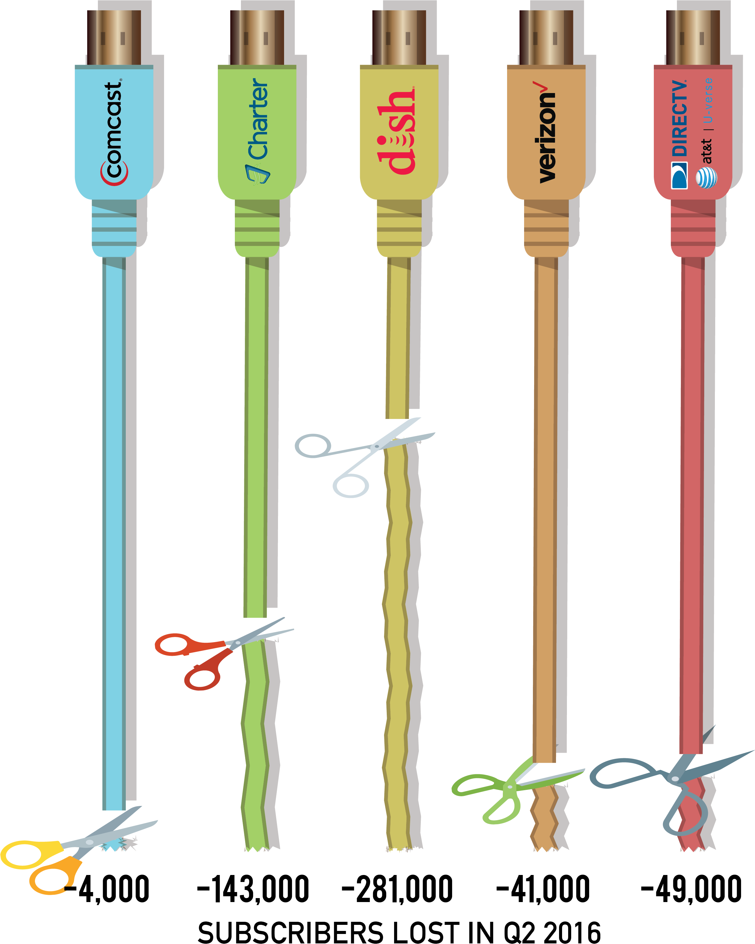 Mlb - Verizon Wireless (2484x3130), Png Download