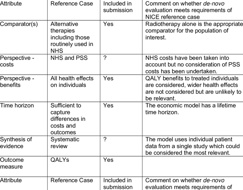 5 Nice Reference Case Checklist - Reference (850x666), Png Download