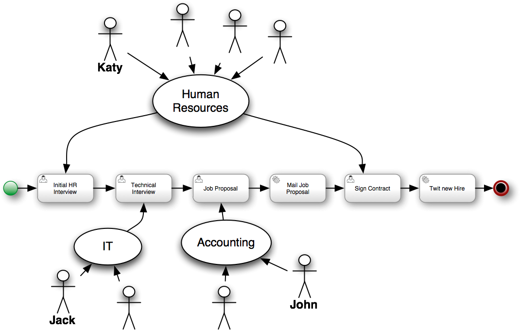 Human Resources High Level - Human Resource Management (1122x748), Png Download
