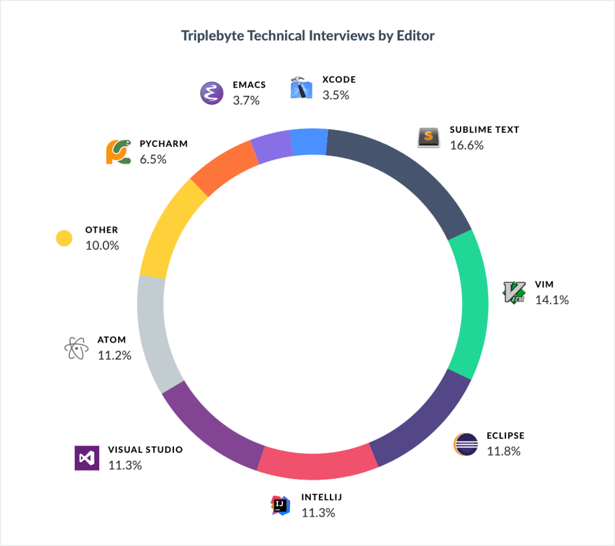 Editor - Breakdown - Software Developer (880x781), Png Download