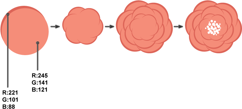 Creating The Flower (850x399), Png Download