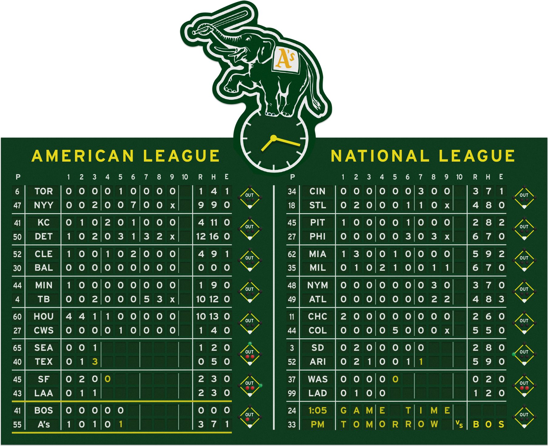 Even With The Board On Top Of The Building Across The - Oakland Athletics Baseball Rose Gold Leather Watch (1899x1540), Png Download