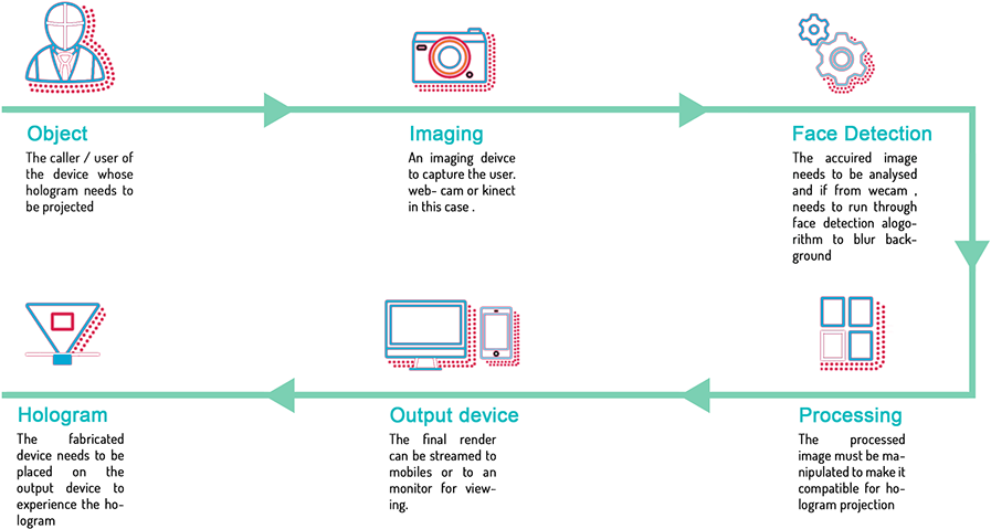As Shown In The Flowchart, The Idea Is When A Person/user - Week 18 Of Pregnancy (985x530), Png Download