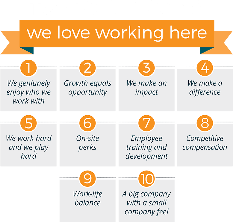 Why We Love Working Here - 10 Reasons To Work Here (800x769), Png Download
