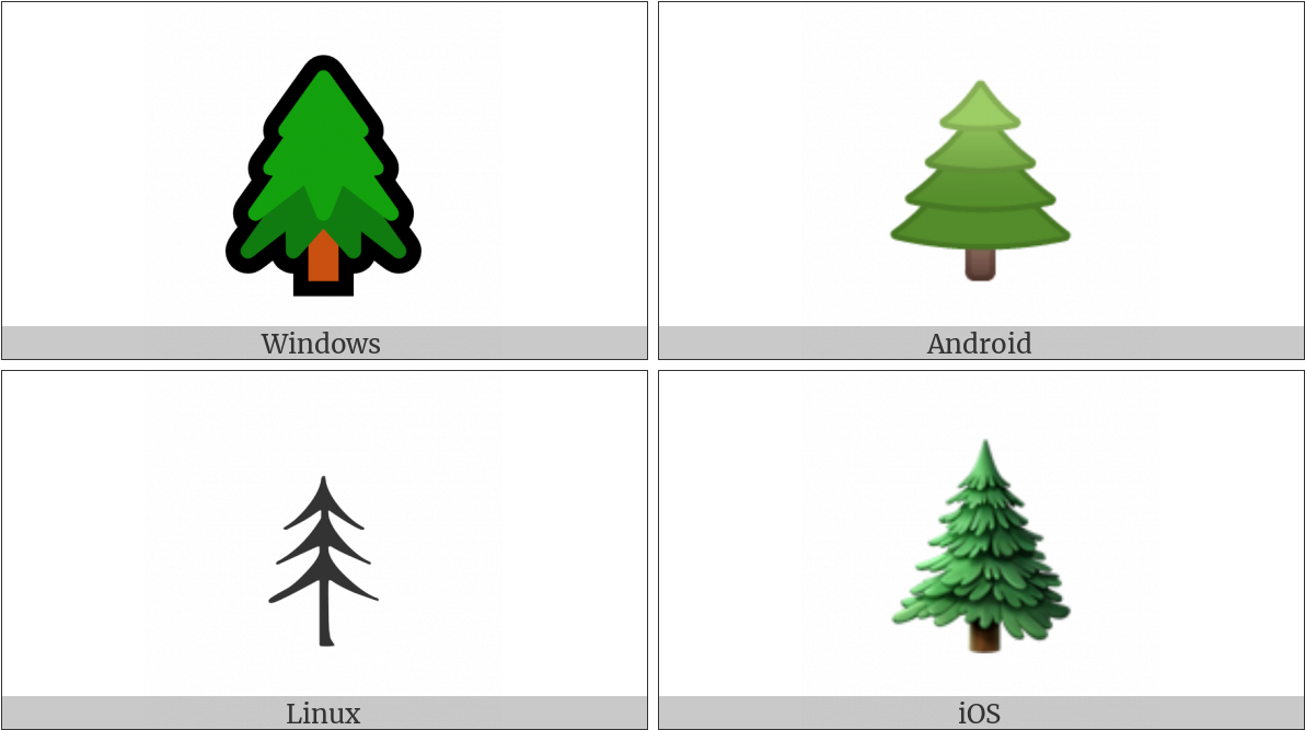 Evergreen Tree On Various Operating Systems - Operating System (1200x675), Png Download