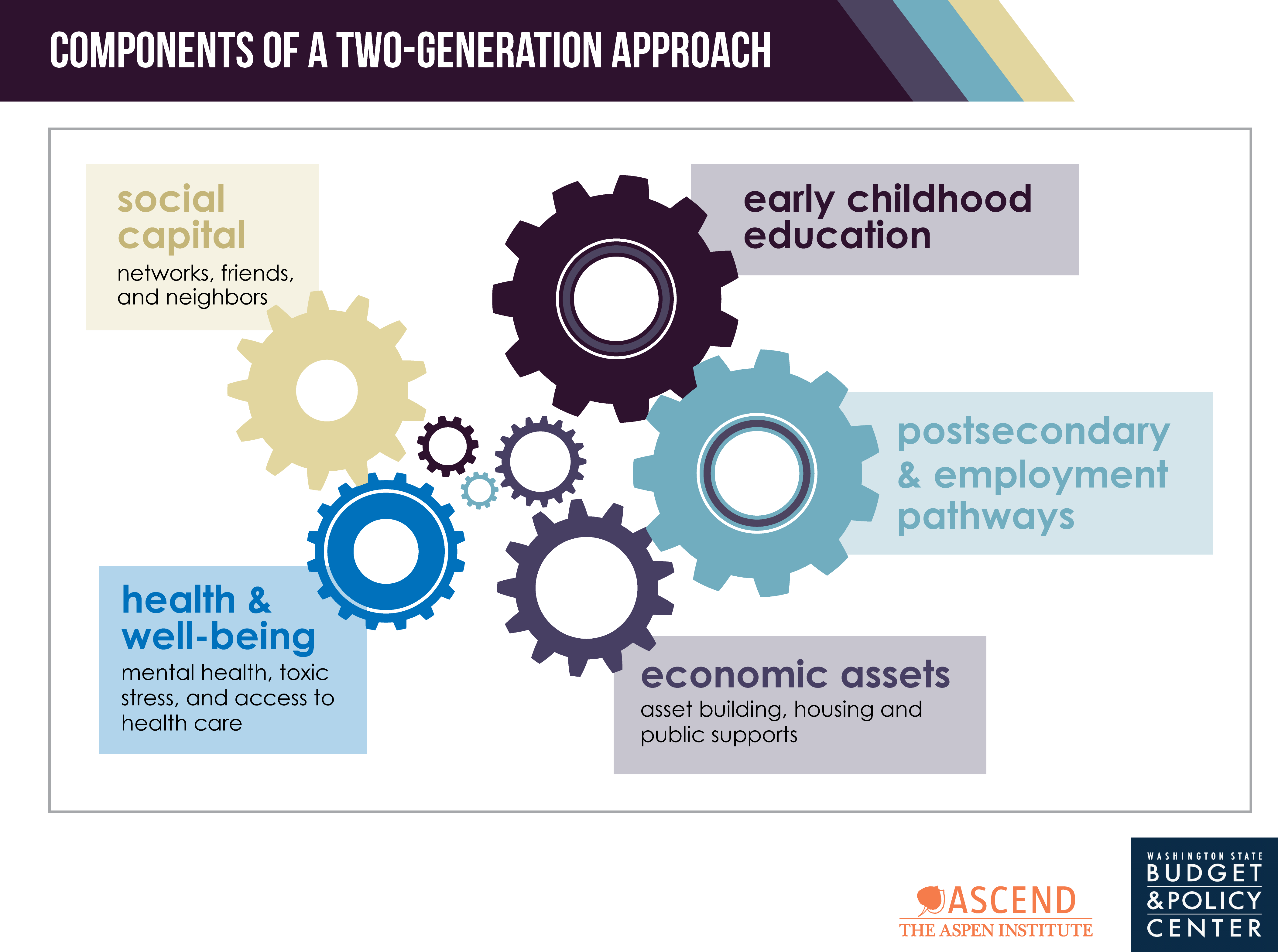 Far Too Many Children In Washington State Are Growing - State Legislation For Human Service (4267x3200), Png Download