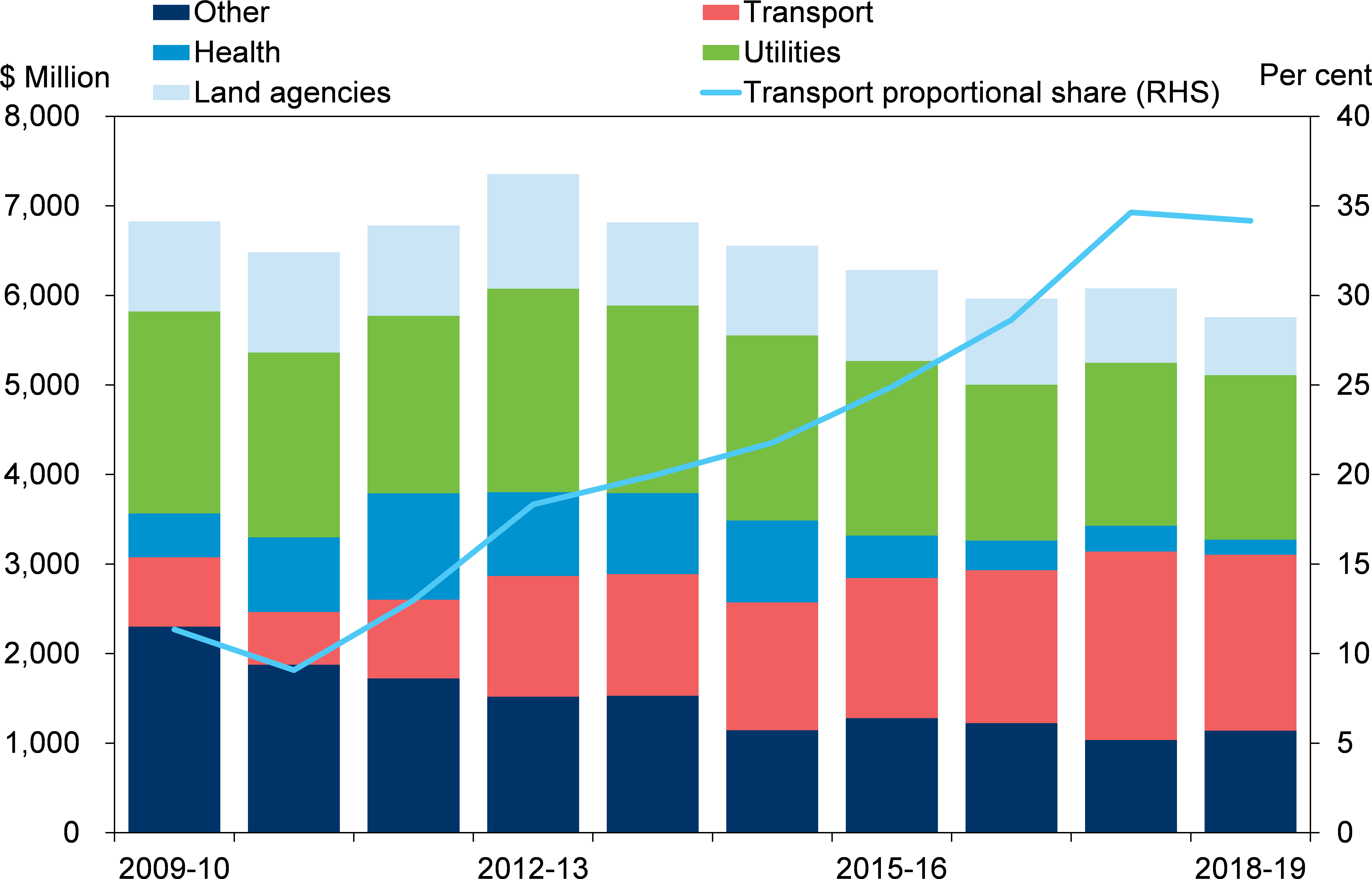 Sustainability Image - Road Sustainability Chart (6094x3969), Png Download