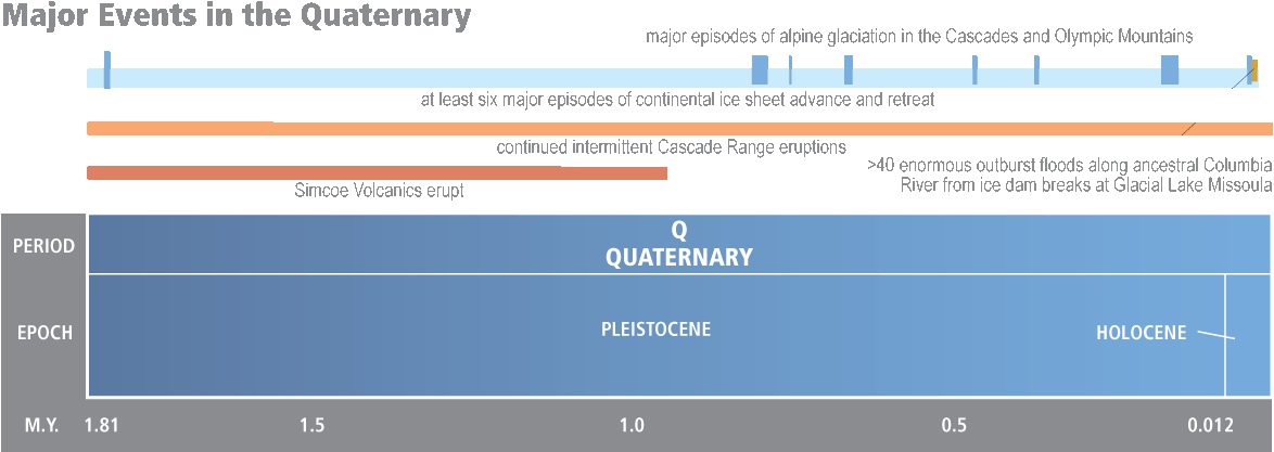 Geologic Time Scale, Showing Eras, Periods, And Epochs, - Utility Software (1200x473), Png Download