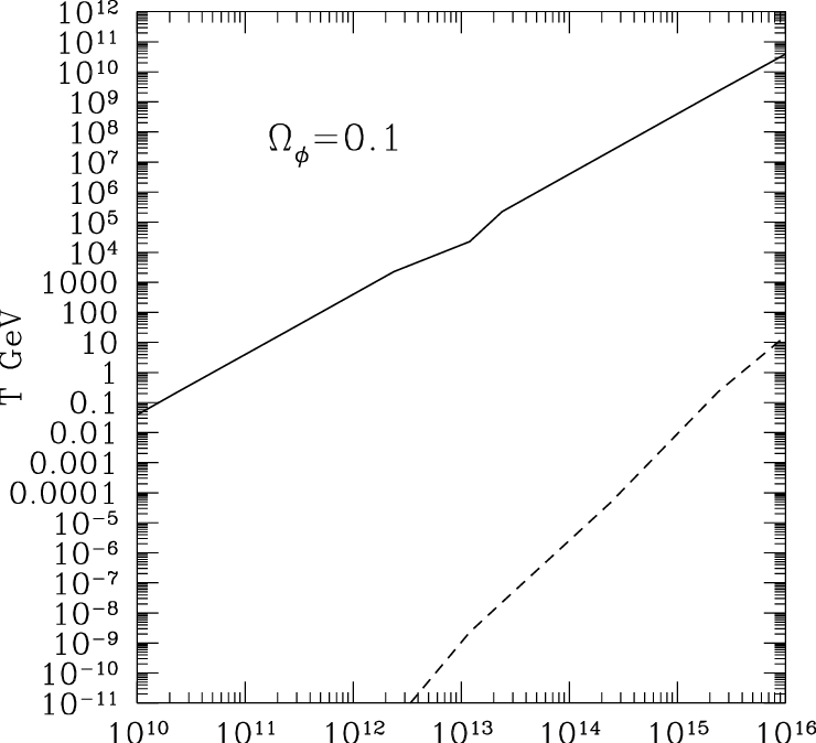 The Solid Line Is The Temperature At Which The Scalar - Number (740x674), Png Download