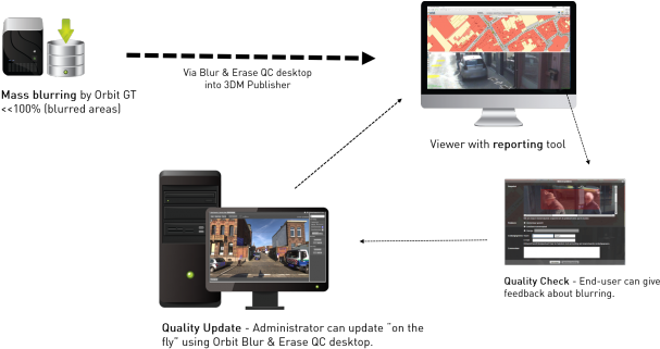 To Detect Faces And License Plates Based On The Volume - Tablet Computer (630x326), Png Download