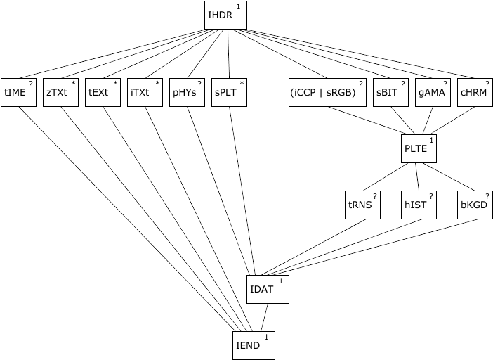 Lattice Diagram (800x540), Png Download