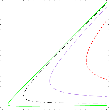 Level Curves Of M R /m Kk Equals To - Plot (451x456), Png Download