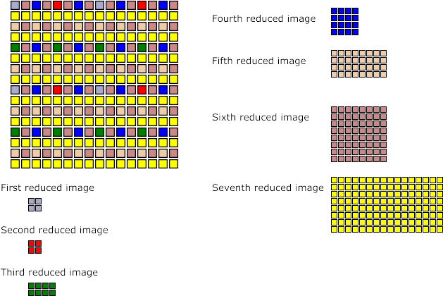 Pass Extraction - Png Iend (645x450), Png Download