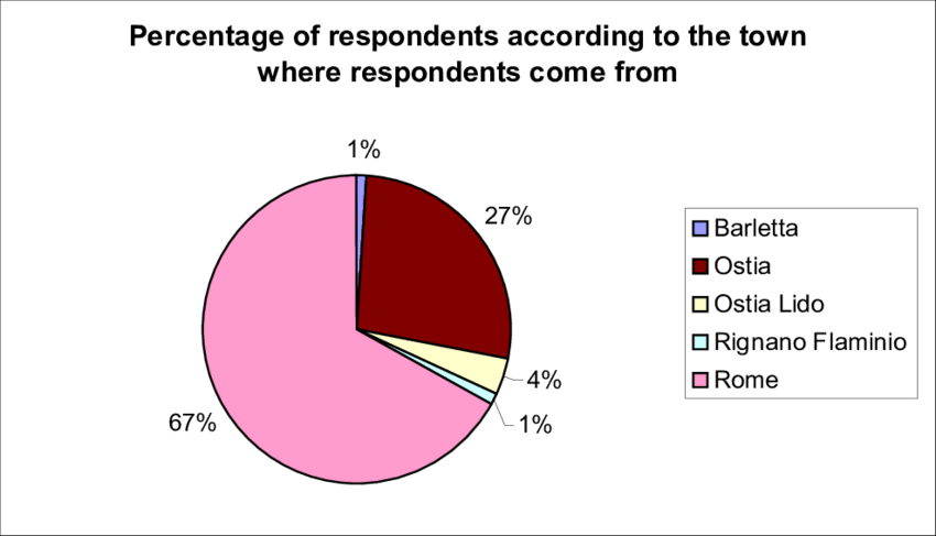 1 As Regards The Time Spent On The Beach In The Present - Diagram (850x487), Png Download