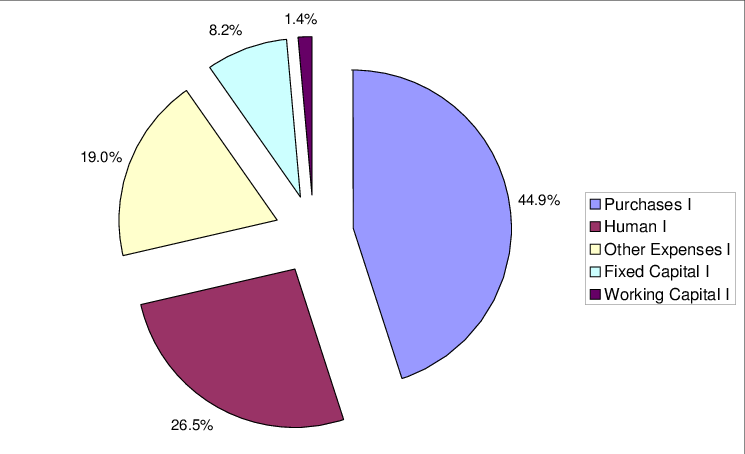 Input Structure Concerning The Group Of Finnish Transportation - Diagram (745x454), Png Download