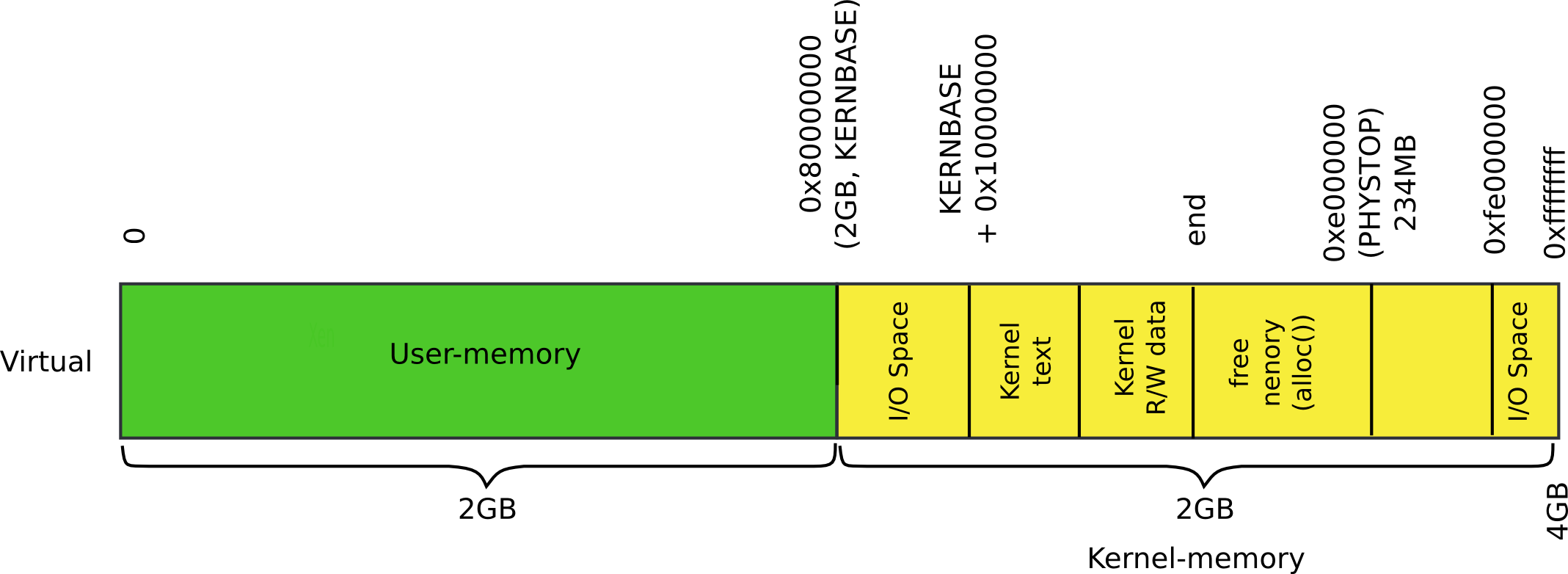 Kernel-memory - Number (2137x782), Png Download