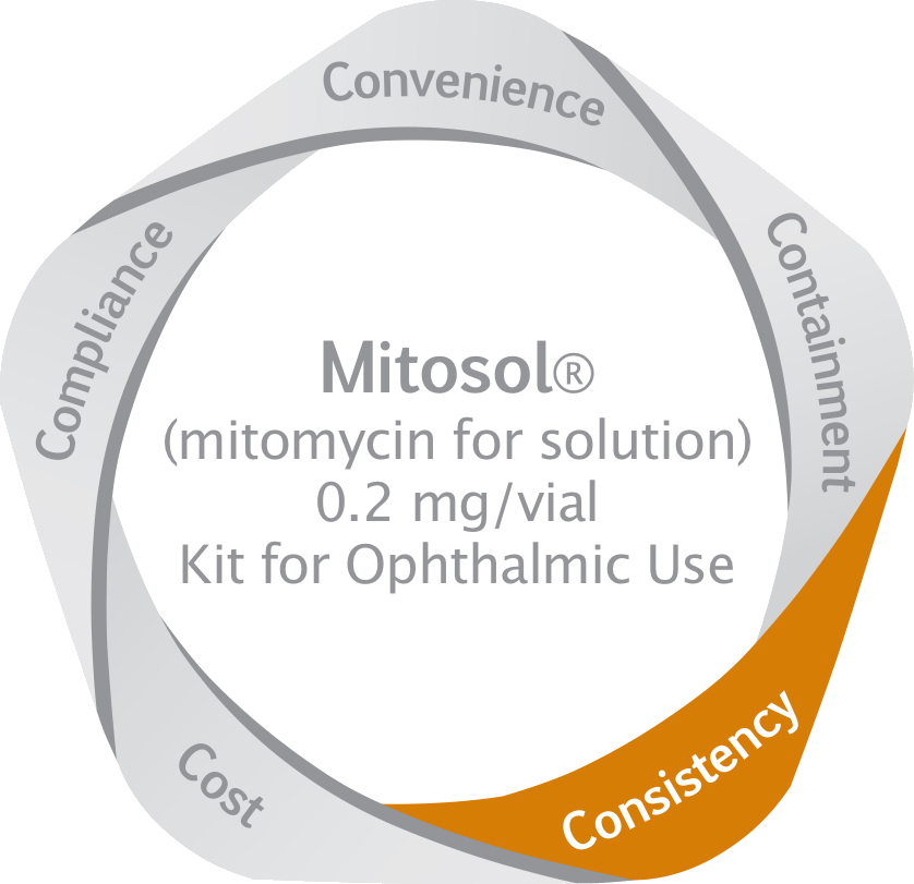 Online The Sound Of Broken - Label (838x811), Png Download