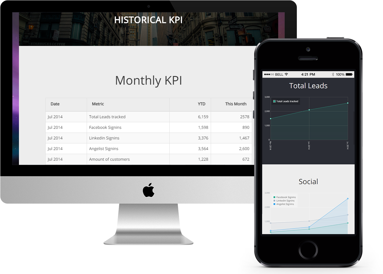 For Investors There's One Thing That Counts The Most - Imac (1440x1005), Png Download