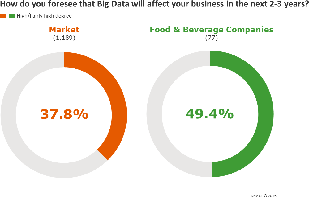 It Is The Next Big Thing That Can Change The Playing - Circle (1054x666), Png Download