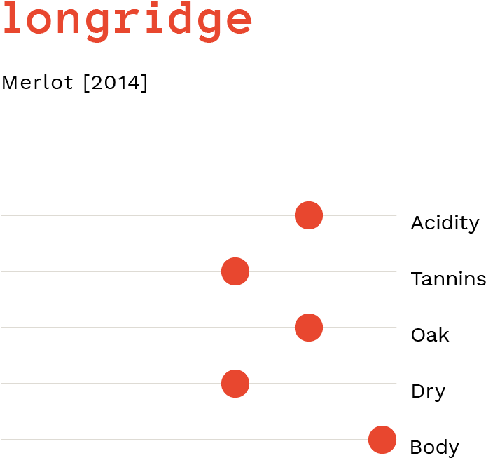 Its Winemaker, Jasper Raats, Believes In 'natural Wine-making' - Parallel (800x800), Png Download
