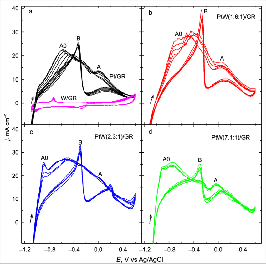 Cvs For Pt/gr , W/gr , - Physical Therapy (850x842), Png Download