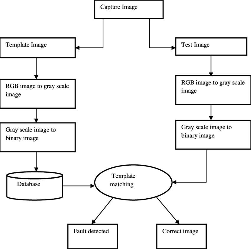 Architecture Scale Png Svg Black And White Stock - Architecture (850x845), Png Download