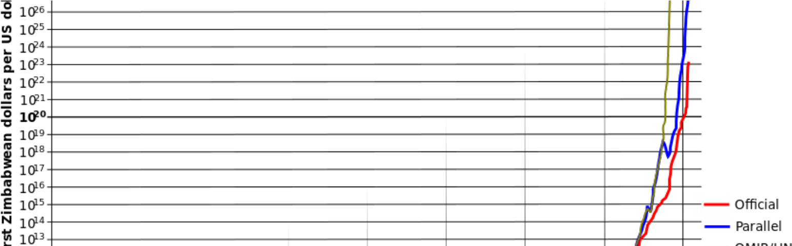 Should I Develop For Blockchain - Blue (1600x480), Png Download