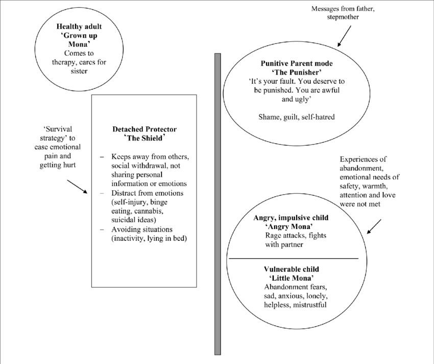 Mona's Mode Model - Mode (850x712), Png Download