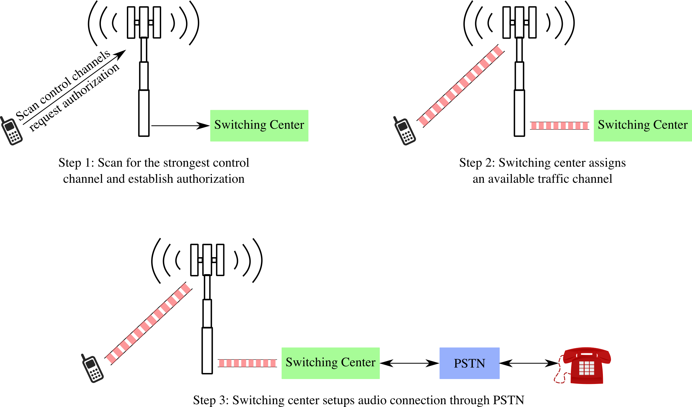 This Free Icons Png Design Of Call From A Mobile (2400x1412), Png Download