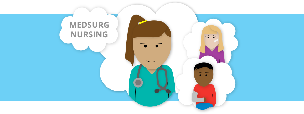 Medical/surgical Nursing - Medical Surgical Nurse Cartoon (970x400), Png Download