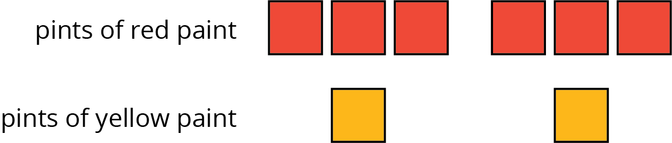 Here Is A Diagram That Represents The Pints Of Red - Carmine (1333x284), Png Download