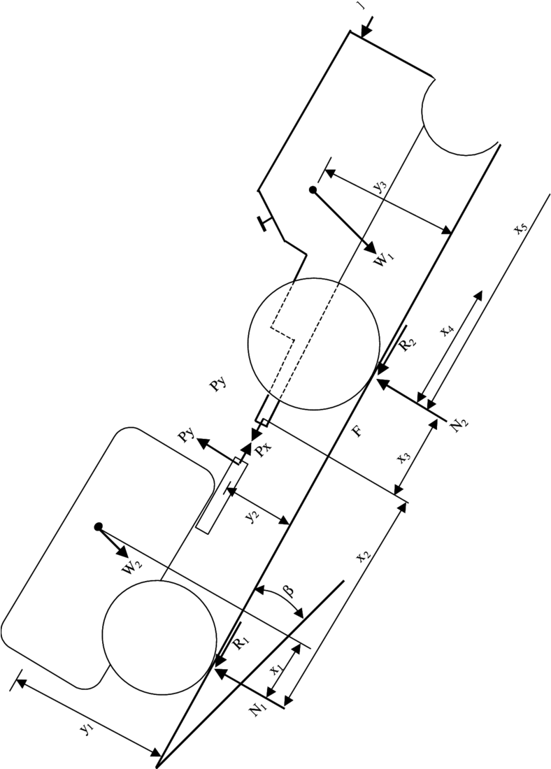 Schematic Representation Of Forces Acting On Tractor-trailer - System (850x1176), Png Download
