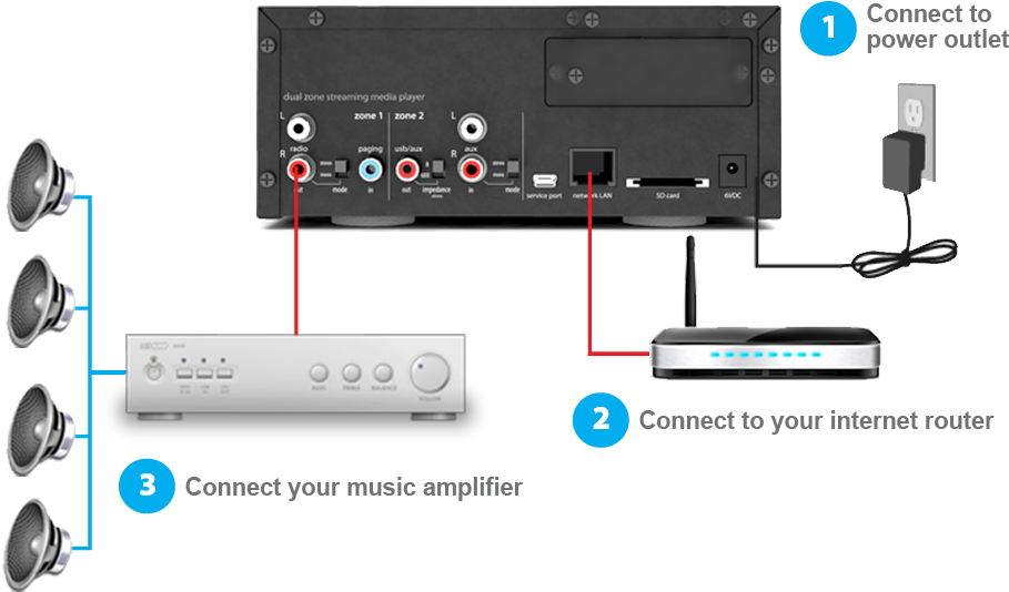 Wired System Setup - Hp - 3r-a3740-aa - Compaq (hp) Network Storage Ro (943x546), Png Download