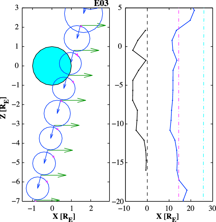 The Relationship Between The Spacecraft Velocity And - Graphic Design (720x742), Png Download