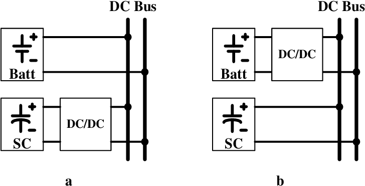 Semi Active Hess Topologies A Sc Semi Active Hess Topology - Network Topology (753x437), Png Download