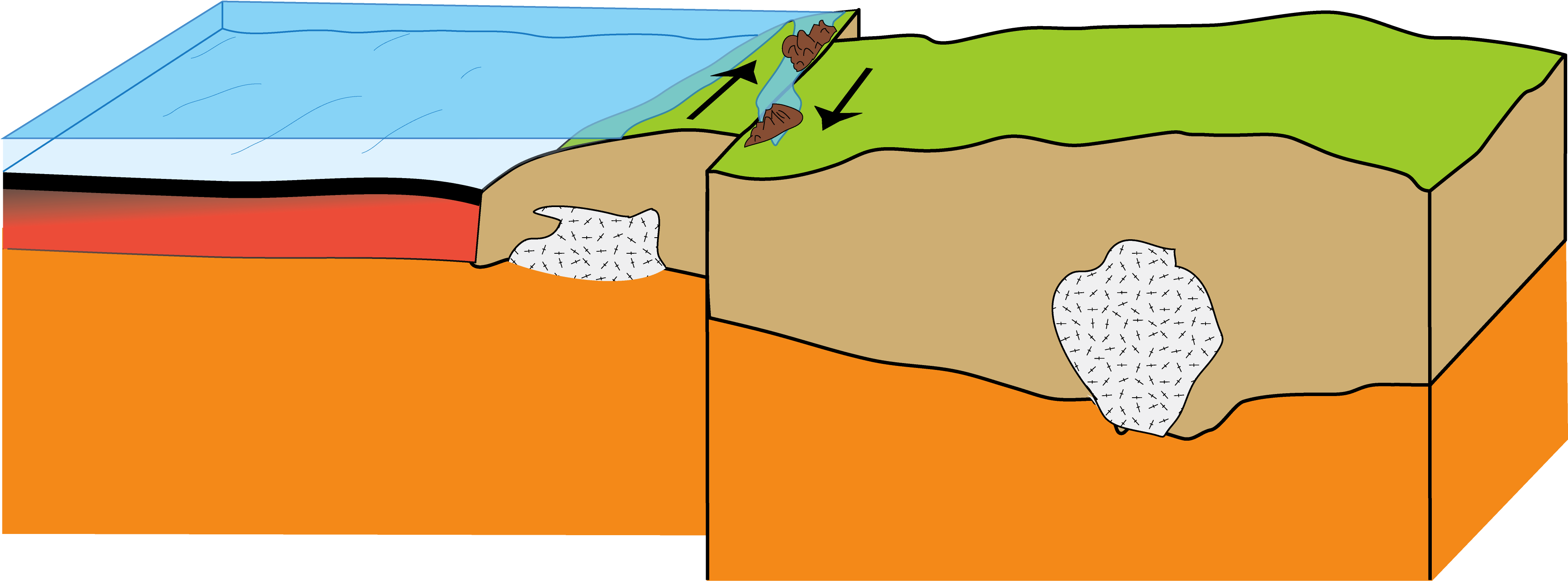 Download Plates Slide Past Each Other On A Transform Boundary